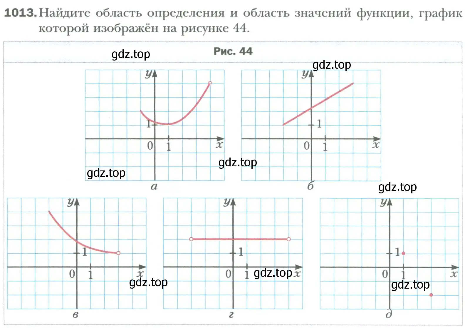 Условие номер 1013 (страница 186) гдз по алгебре 7 класс Мерзляк, Полонский, учебник