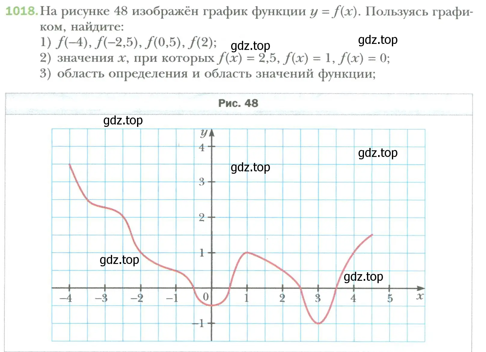 Условие номер 1018 (страница 189) гдз по алгебре 7 класс Мерзляк, Полонский, учебник