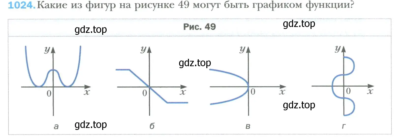 Условие номер 1024 (страница 190) гдз по алгебре 7 класс Мерзляк, Полонский, учебник