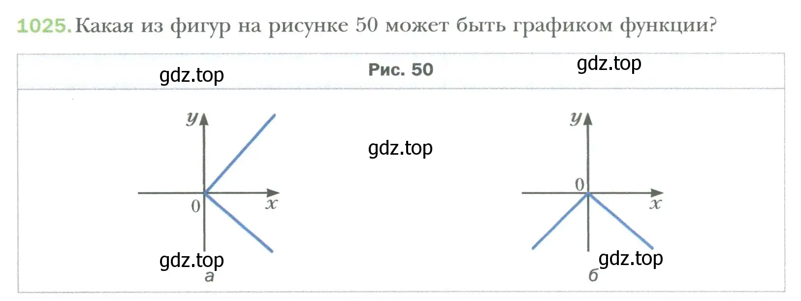 Условие номер 1025 (страница 190) гдз по алгебре 7 класс Мерзляк, Полонский, учебник