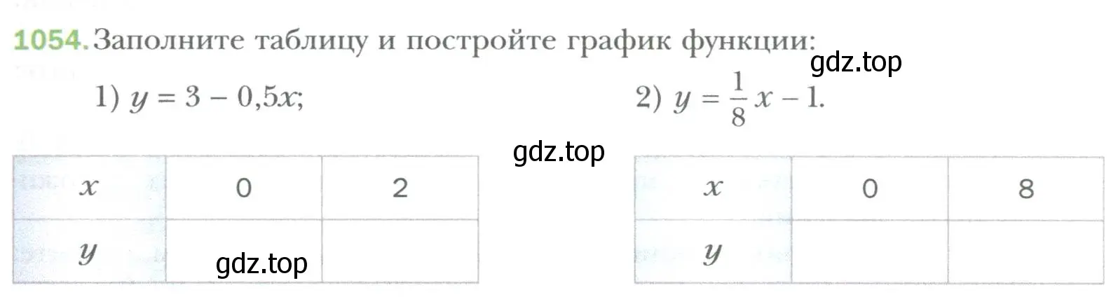 Условие номер 1054 (страница 199) гдз по алгебре 7 класс Мерзляк, Полонский, учебник