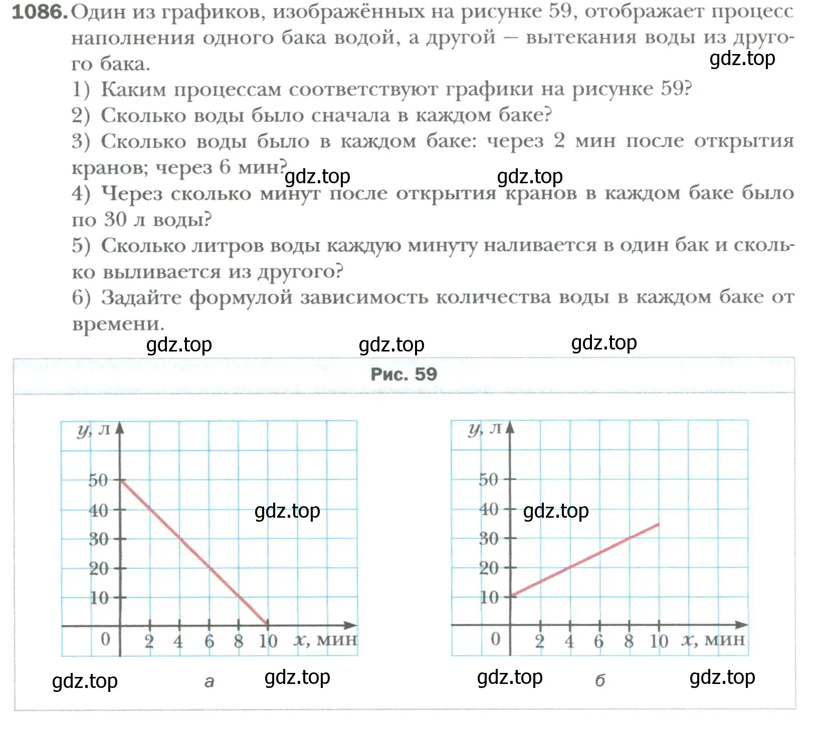 Условие номер 1086 (страница 202) гдз по алгебре 7 класс Мерзляк, Полонский, учебник