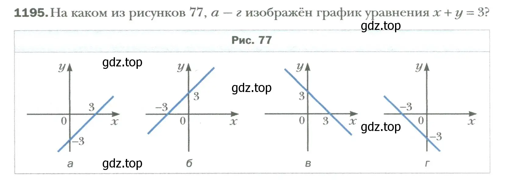 Условие номер 1195 (страница 224) гдз по алгебре 7 класс Мерзляк, Полонский, учебник