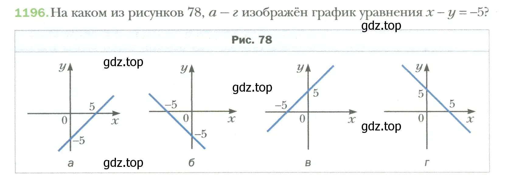 Условие номер 1196 (страница 224) гдз по алгебре 7 класс Мерзляк, Полонский, учебник