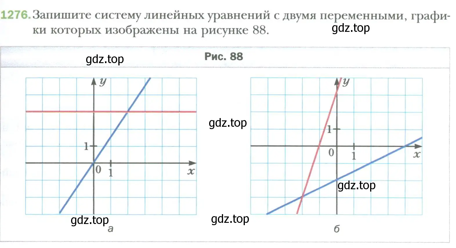 Условие номер 1276 (страница 245) гдз по алгебре 7 класс Мерзляк, Полонский, учебник