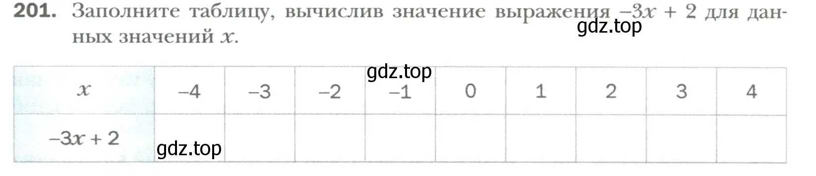 Условие номер 201 (страница 34) гдз по алгебре 7 класс Мерзляк, Полонский, учебник