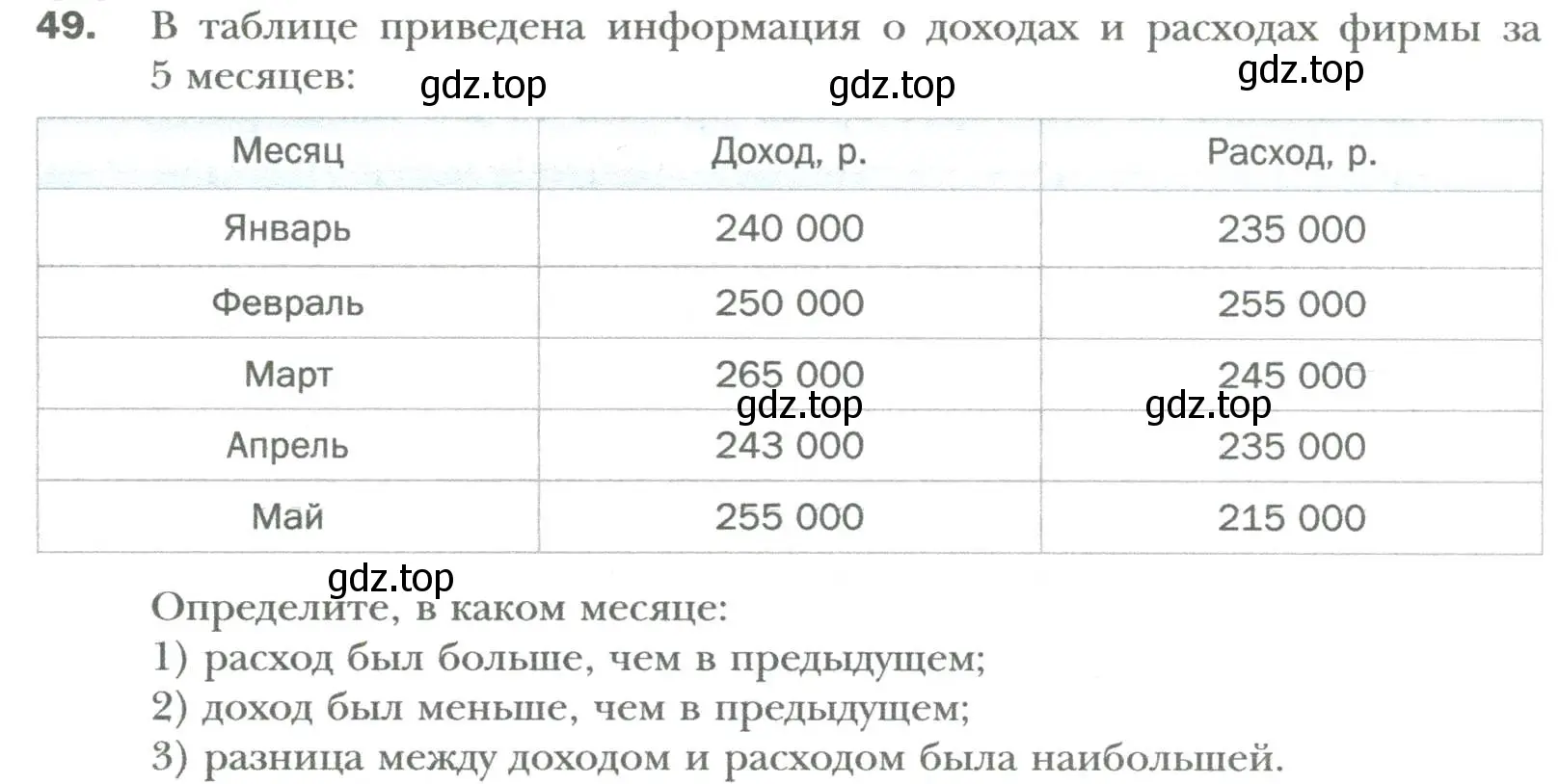 Условие номер 49 (страница 10) гдз по алгебре 7 класс Мерзляк, Полонский, учебник