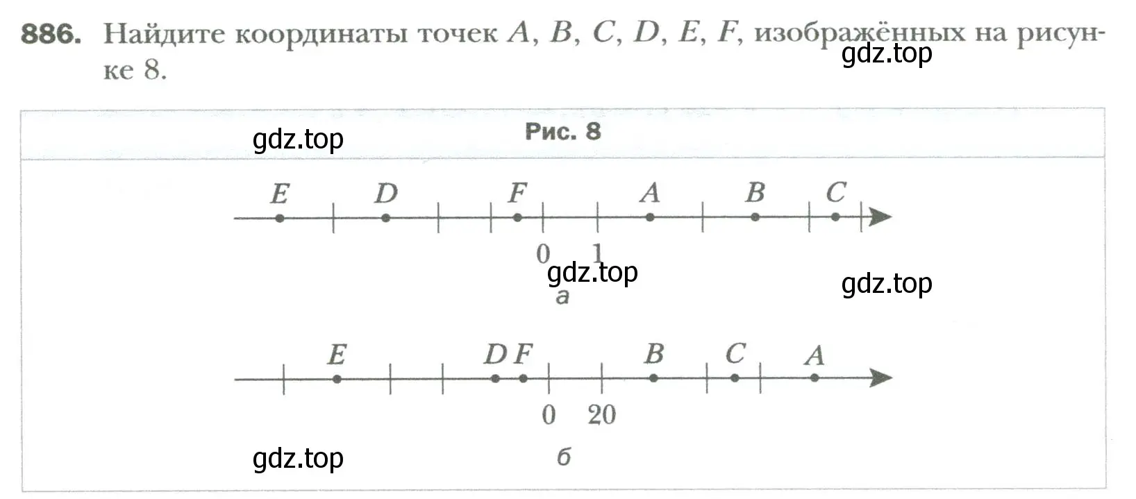 Условие номер 886 (страница 148) гдз по алгебре 7 класс Мерзляк, Полонский, учебник