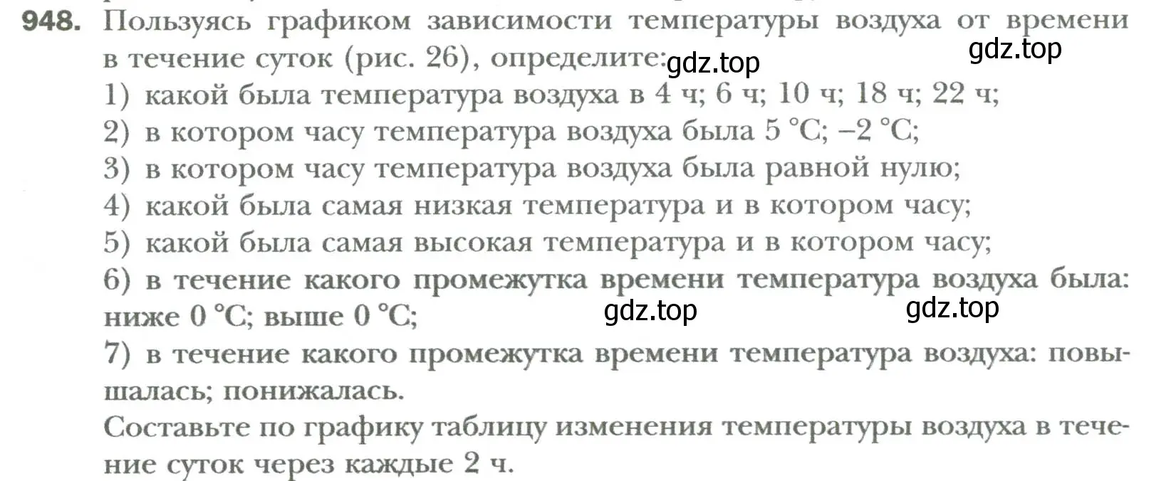 Условие номер 948 (страница 167) гдз по алгебре 7 класс Мерзляк, Полонский, учебник