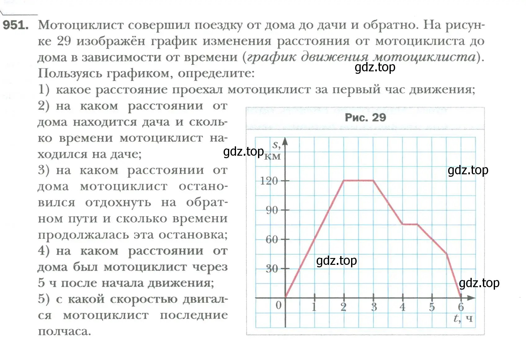 Условие номер 951 (страница 169) гдз по алгебре 7 класс Мерзляк, Полонский, учебник