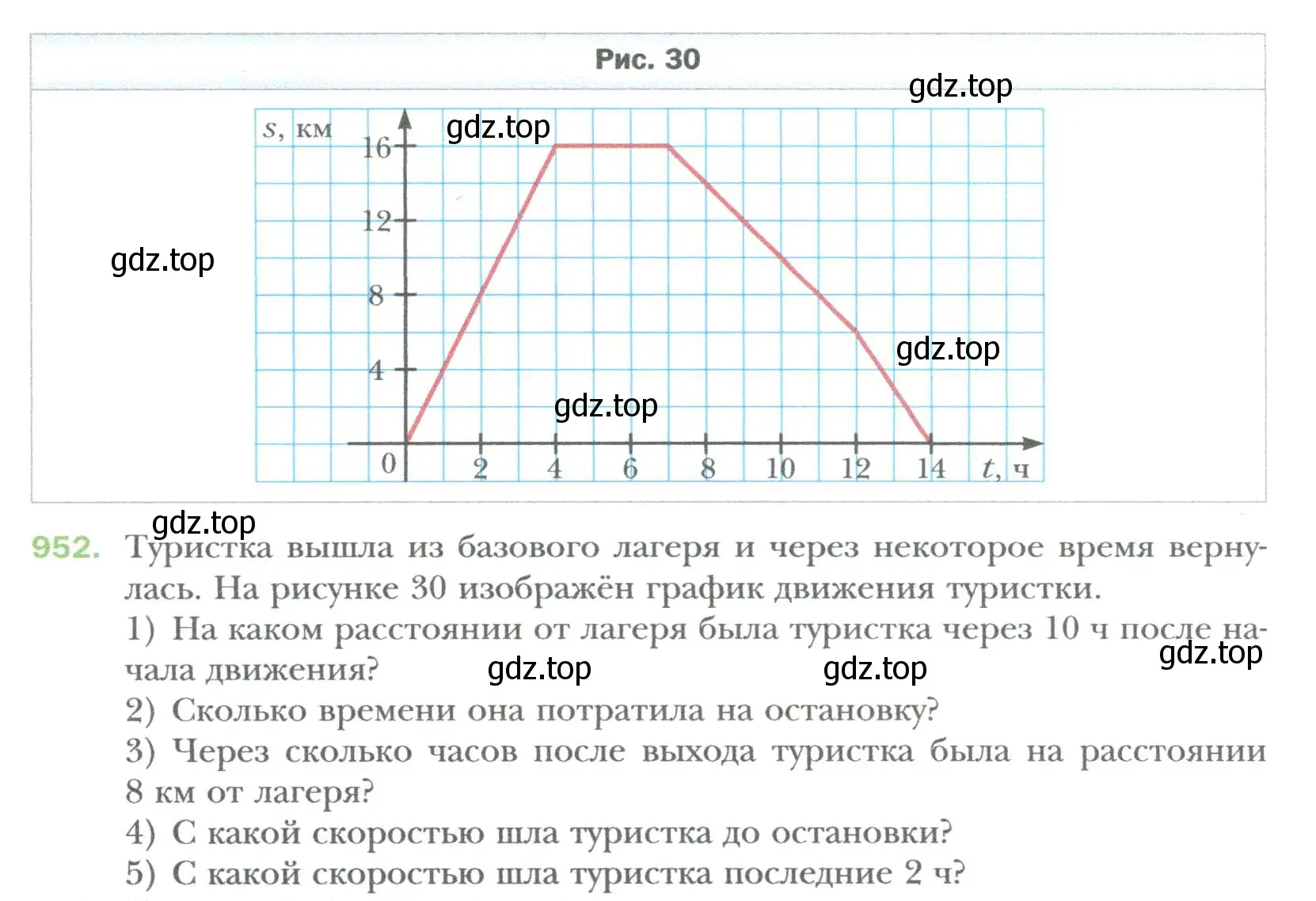 Условие номер 952 (страница 170) гдз по алгебре 7 класс Мерзляк, Полонский, учебник