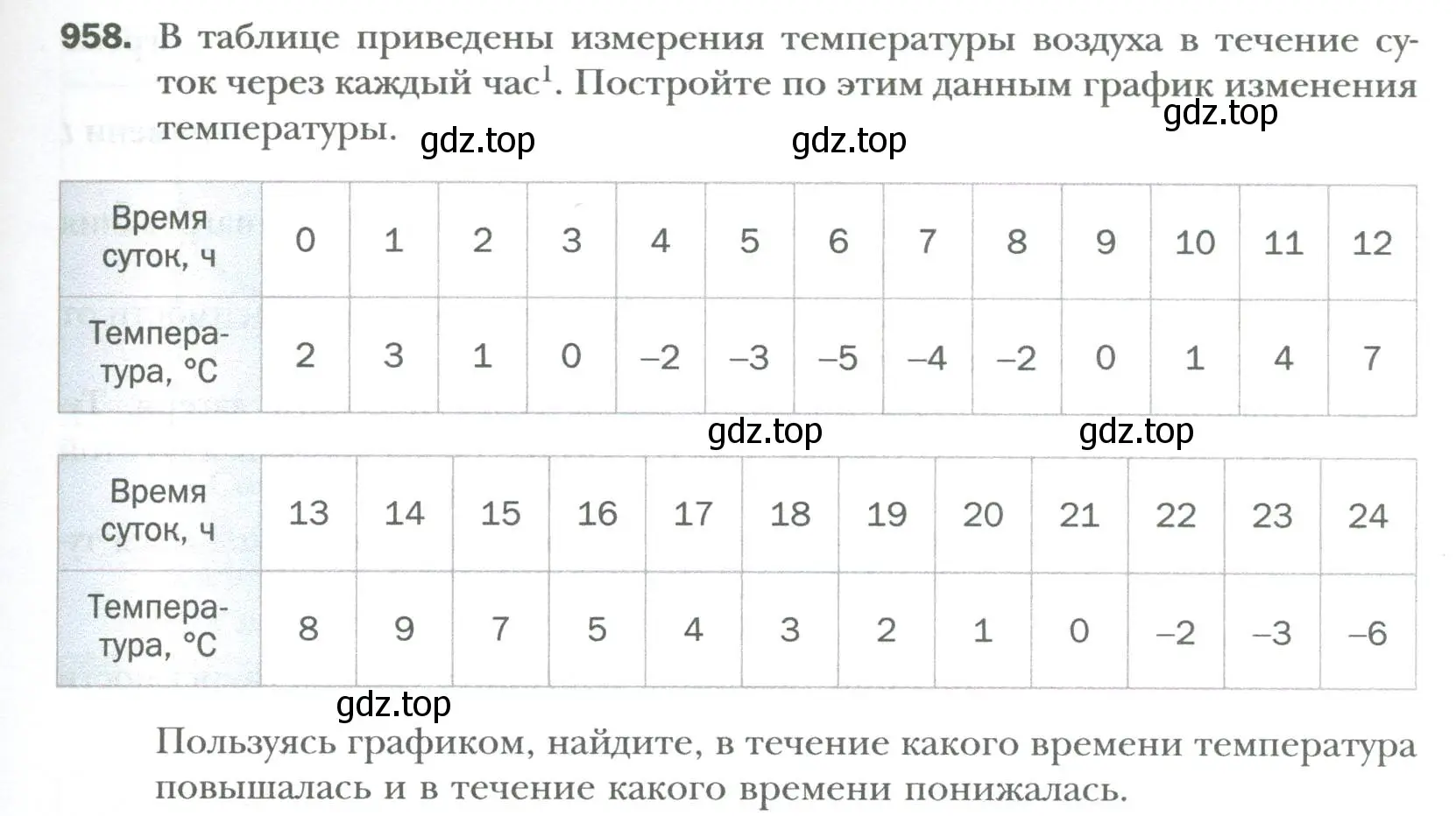 Условие номер 958 (страница 171) гдз по алгебре 7 класс Мерзляк, Полонский, учебник