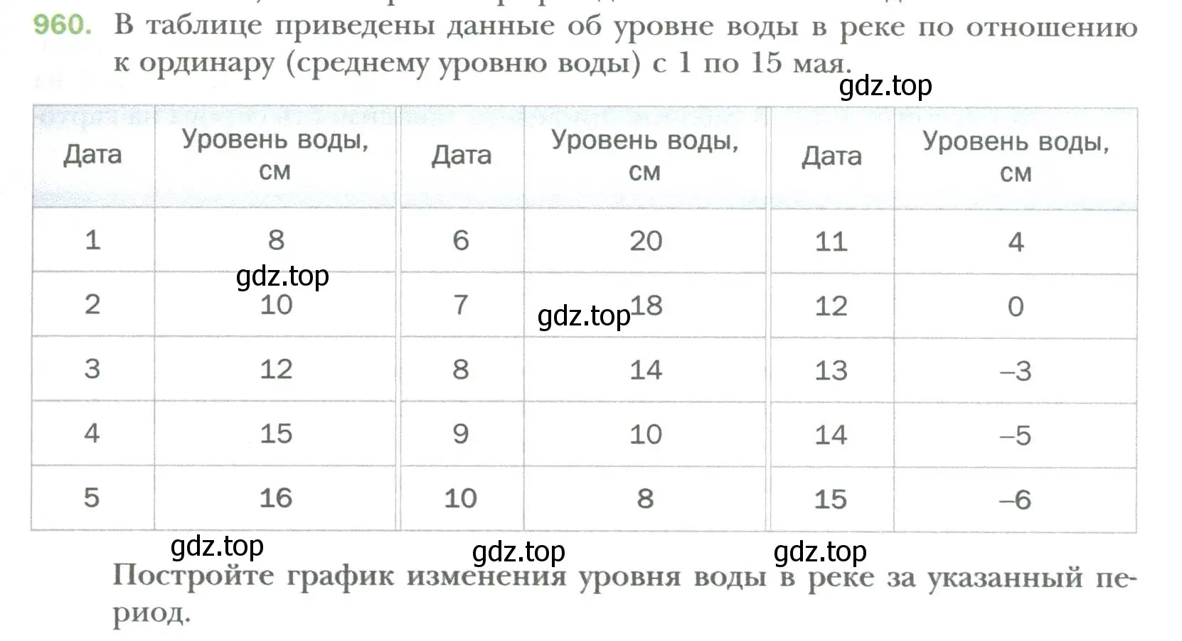 Условие номер 960 (страница 171) гдз по алгебре 7 класс Мерзляк, Полонский, учебник