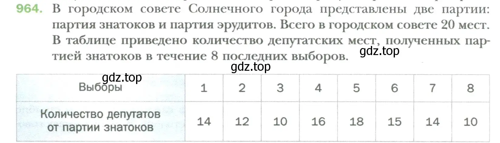 Условие номер 964 (страница 172) гдз по алгебре 7 класс Мерзляк, Полонский, учебник