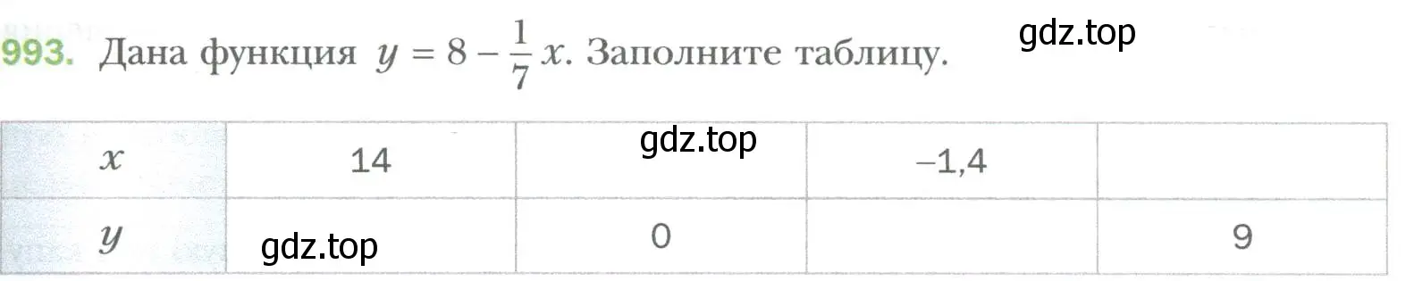 Условие номер 993 (страница 179) гдз по алгебре 7 класс Мерзляк, Полонский, учебник