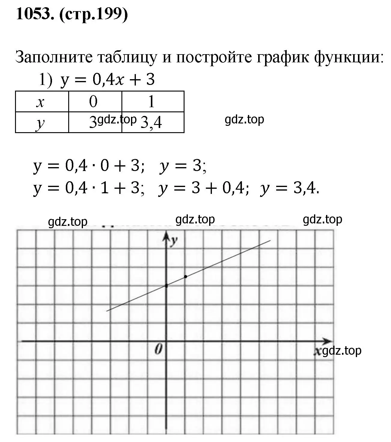 Решение номер 1053 (страница 199) гдз по алгебре 7 класс Мерзляк, Полонский, учебник