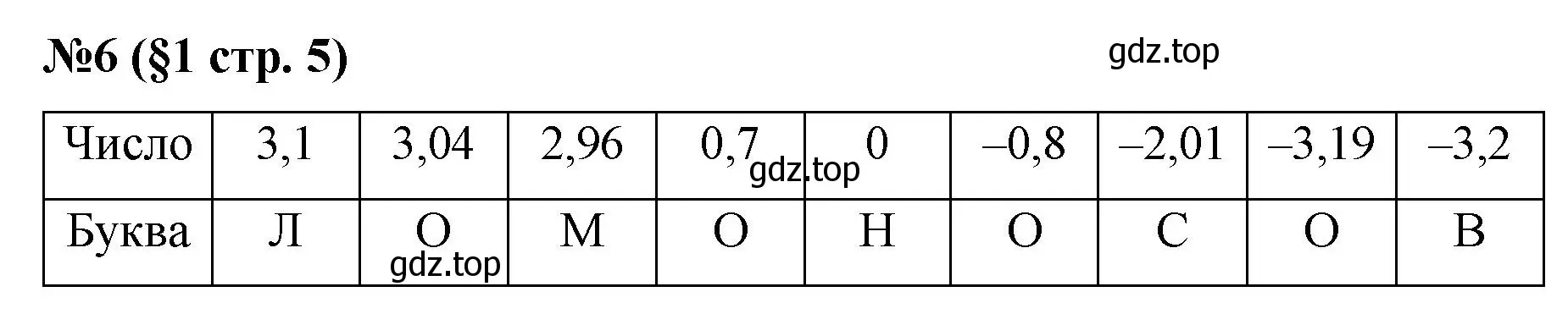 Решение номер 6 (страница 5) гдз по алгебре 7 класс Мерзляк, Полонский, учебник