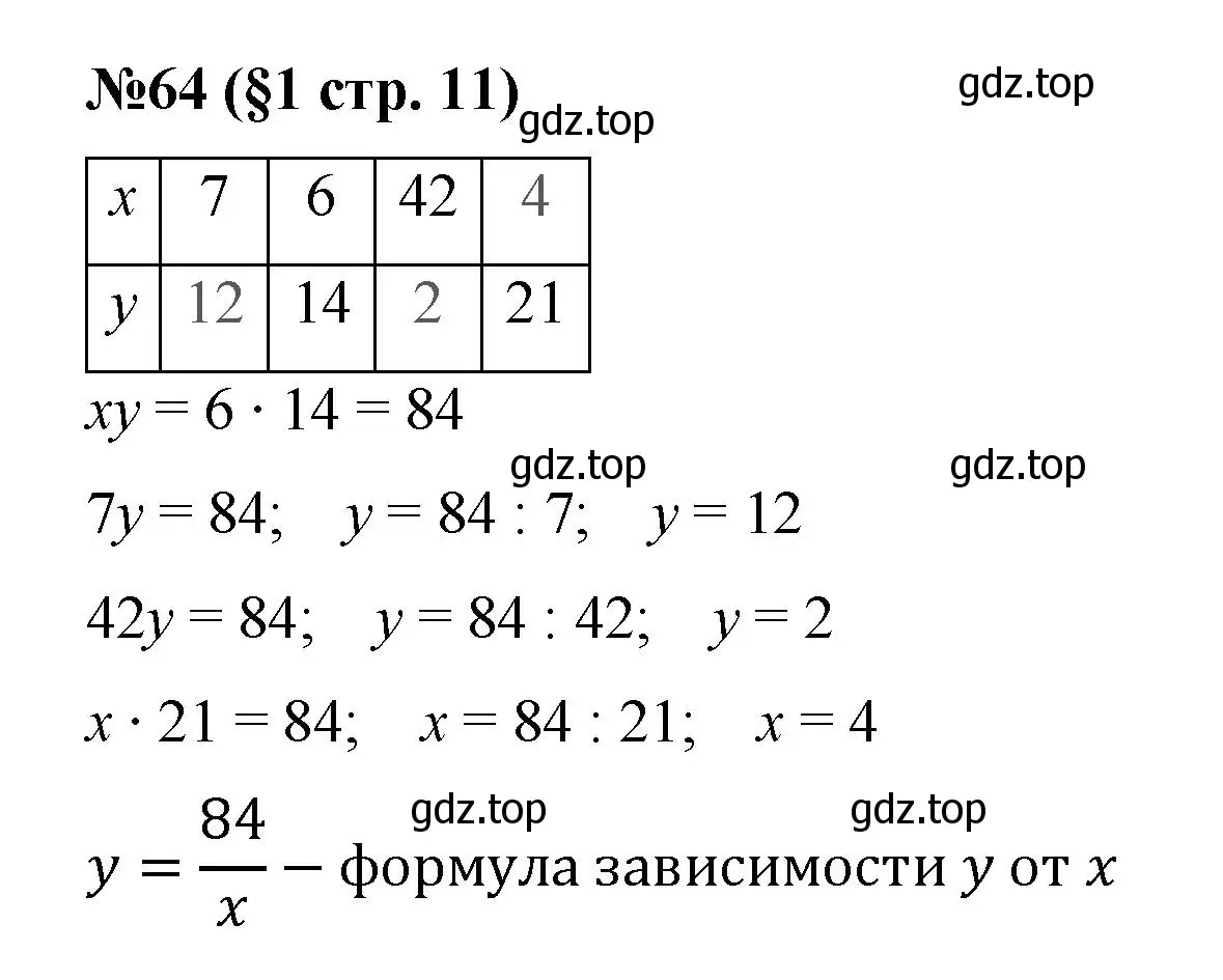 Решение номер 64 (страница 11) гдз по алгебре 7 класс Мерзляк, Полонский, учебник