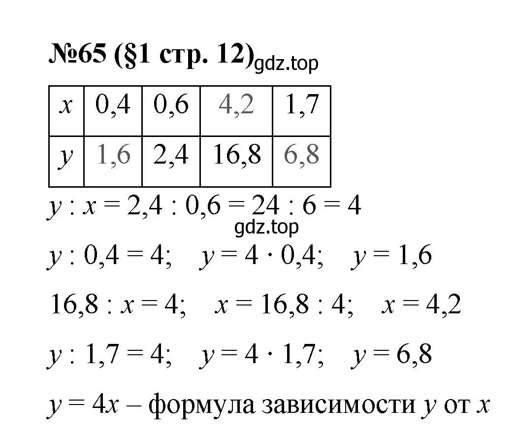 Решение номер 65 (страница 12) гдз по алгебре 7 класс Мерзляк, Полонский, учебник