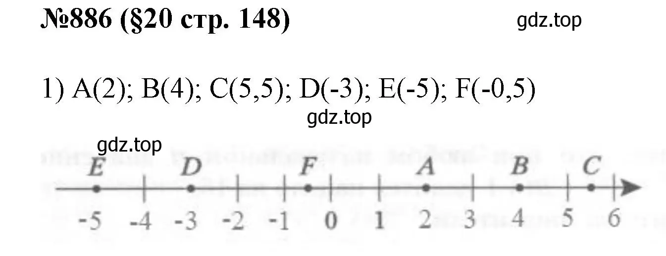 Решение номер 886 (страница 148) гдз по алгебре 7 класс Мерзляк, Полонский, учебник