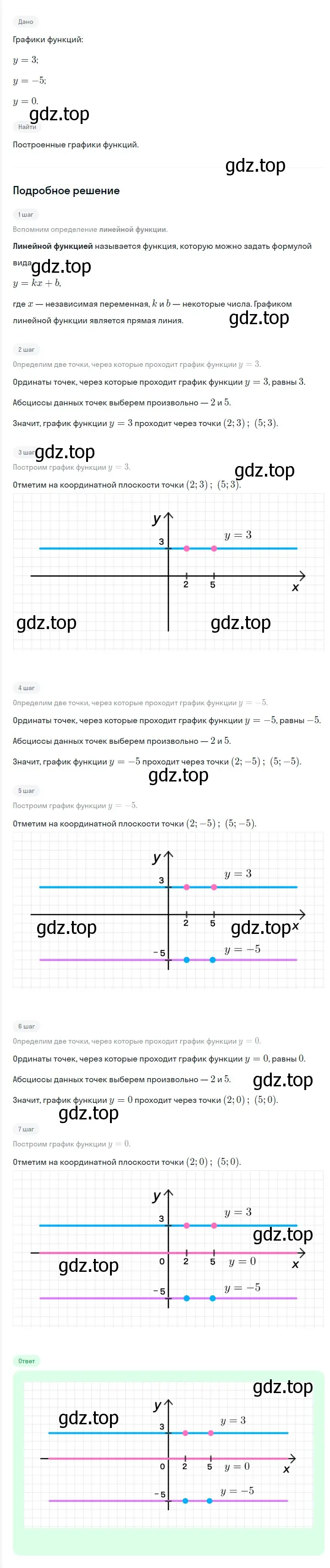 Решение 2. номер 1062 (страница 200) гдз по алгебре 7 класс Мерзляк, Полонский, учебник