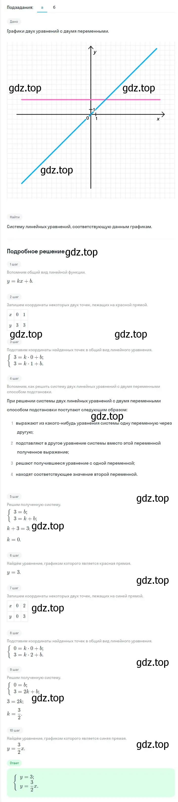 Решение 2. номер 1276 (страница 245) гдз по алгебре 7 класс Мерзляк, Полонский, учебник