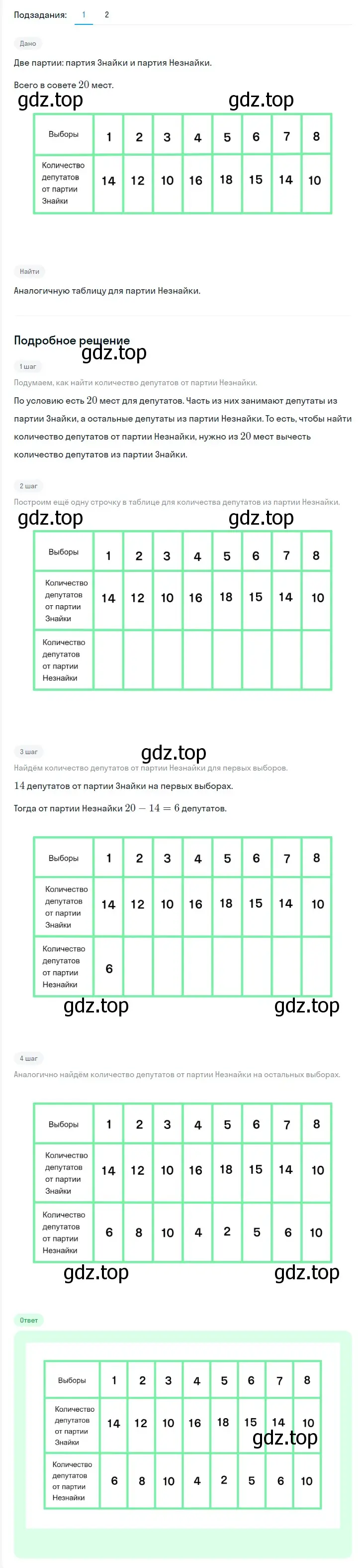 Решение 2. номер 964 (страница 172) гдз по алгебре 7 класс Мерзляк, Полонский, учебник