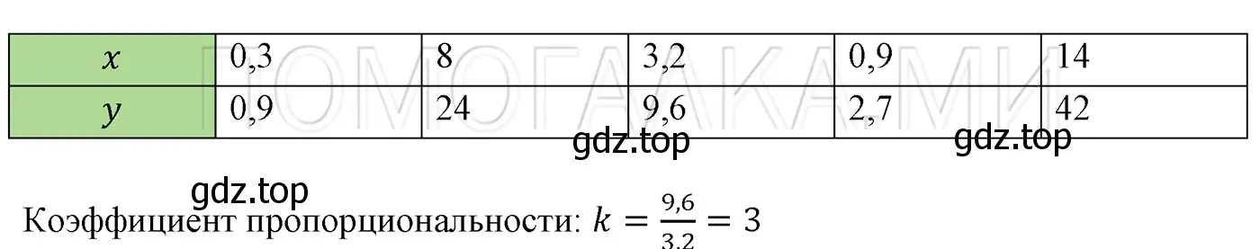 Решение 3. номер 1045 (страница 193) гдз по алгебре 7 класс Мерзляк, Полонский, учебник