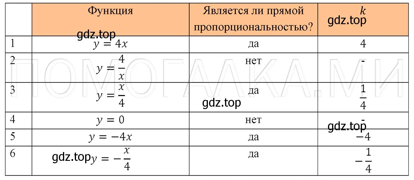 Решение 3. номер 1048 (страница 198) гдз по алгебре 7 класс Мерзляк, Полонский, учебник