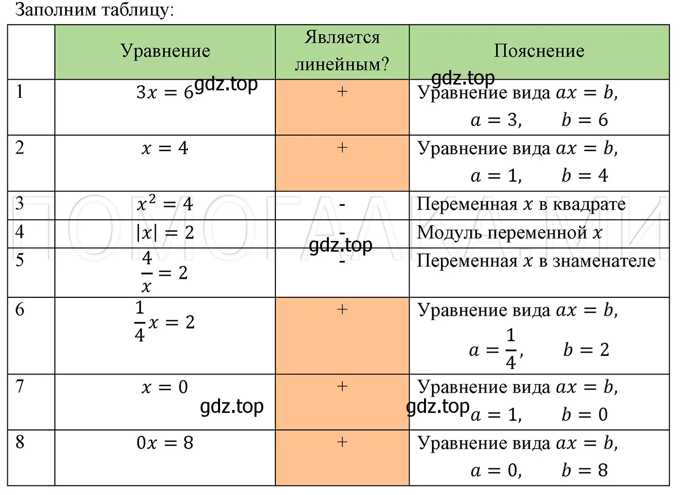 Решение 3. номер 105 (страница 23) гдз по алгебре 7 класс Мерзляк, Полонский, учебник