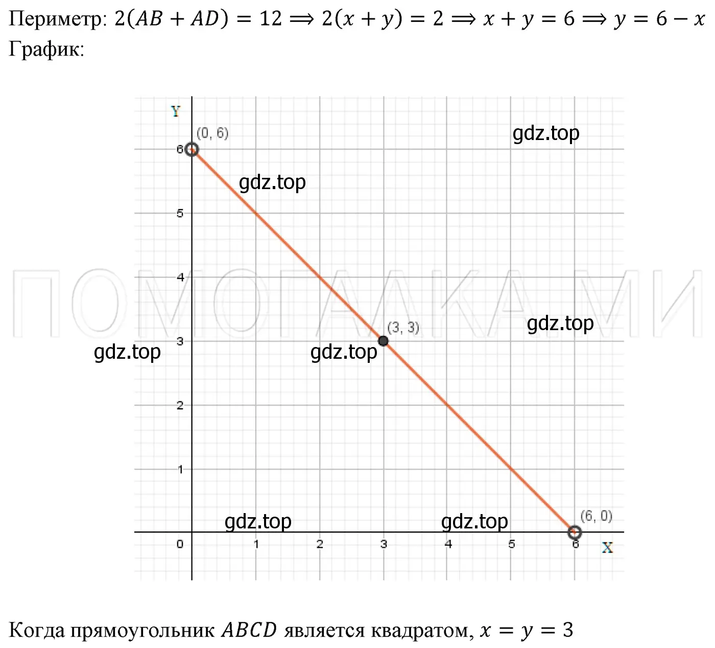 Решение 3. номер 1093 (страница 203) гдз по алгебре 7 класс Мерзляк, Полонский, учебник