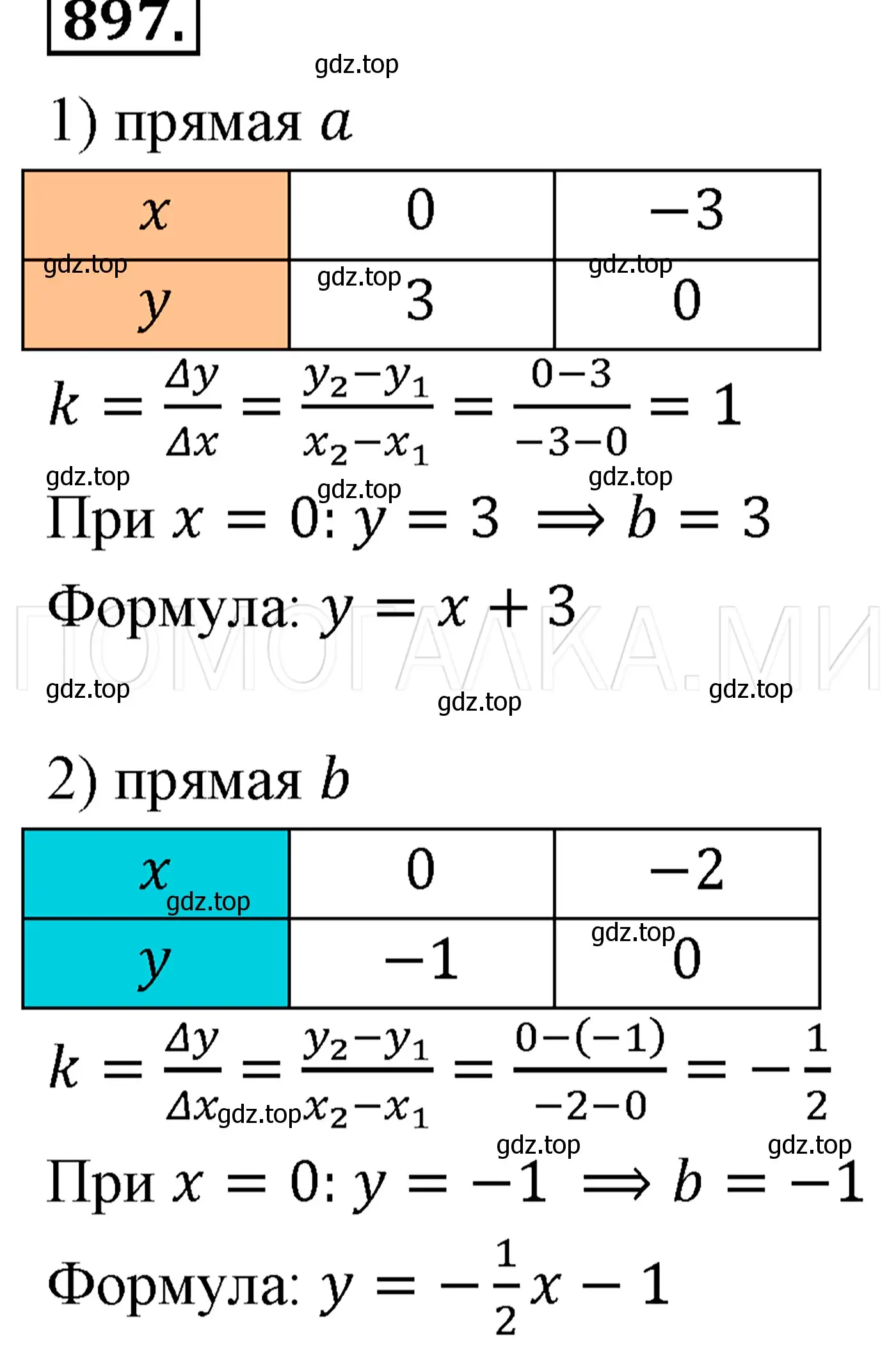 Решение 3. номер 1098 (страница 204) гдз по алгебре 7 класс Мерзляк, Полонский, учебник