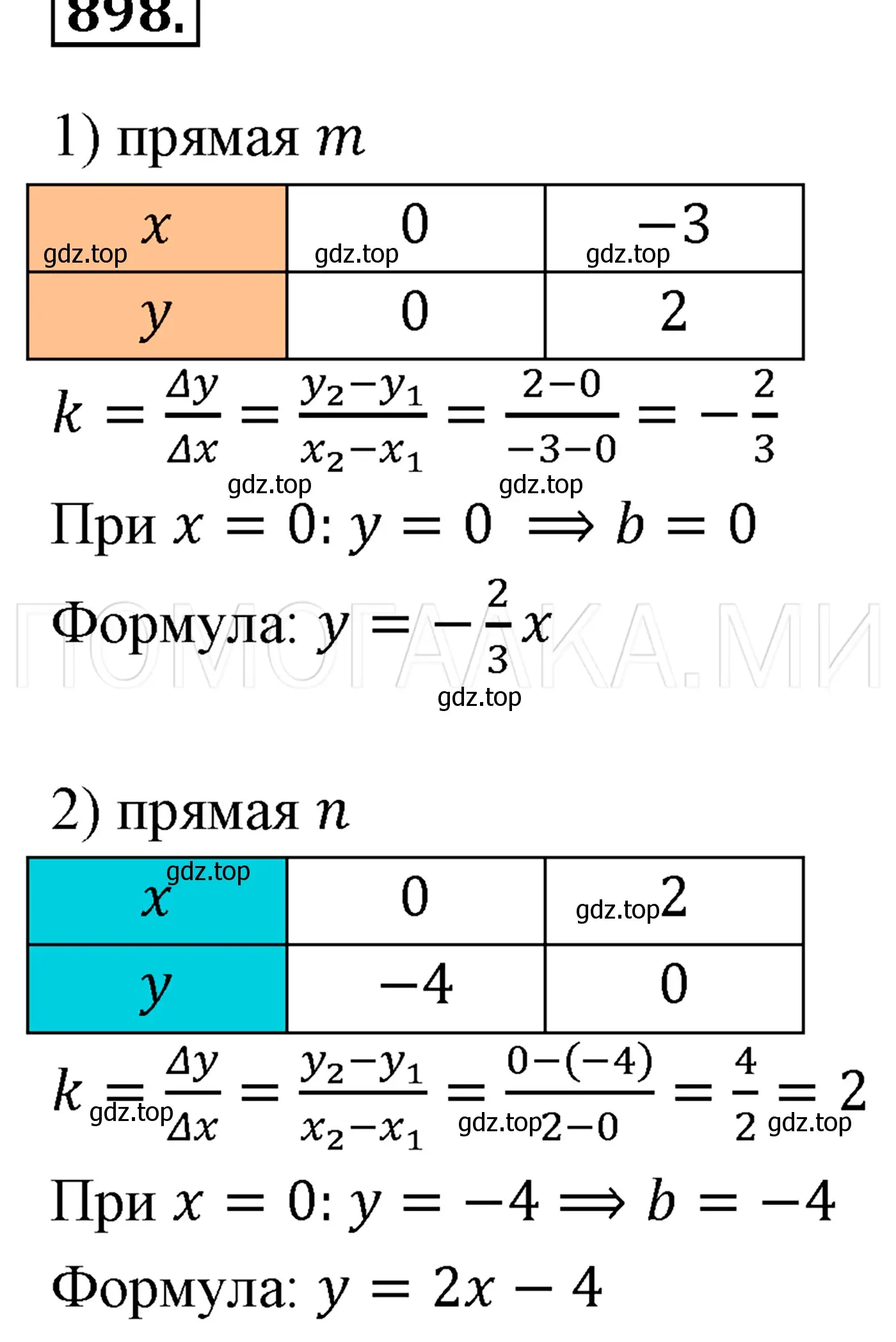 Решение 3. номер 1099 (страница 204) гдз по алгебре 7 класс Мерзляк, Полонский, учебник