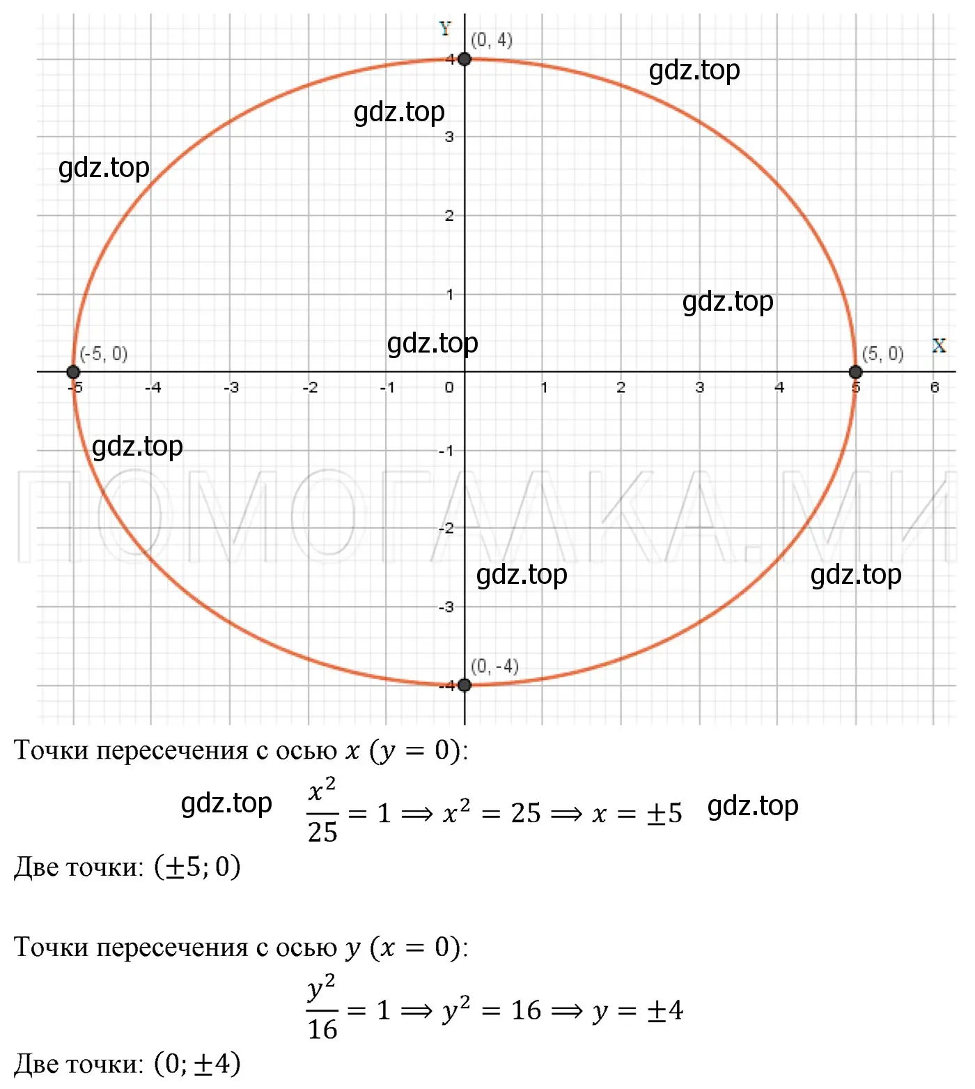 Решение 3. номер 1145 (страница 216) гдз по алгебре 7 класс Мерзляк, Полонский, учебник