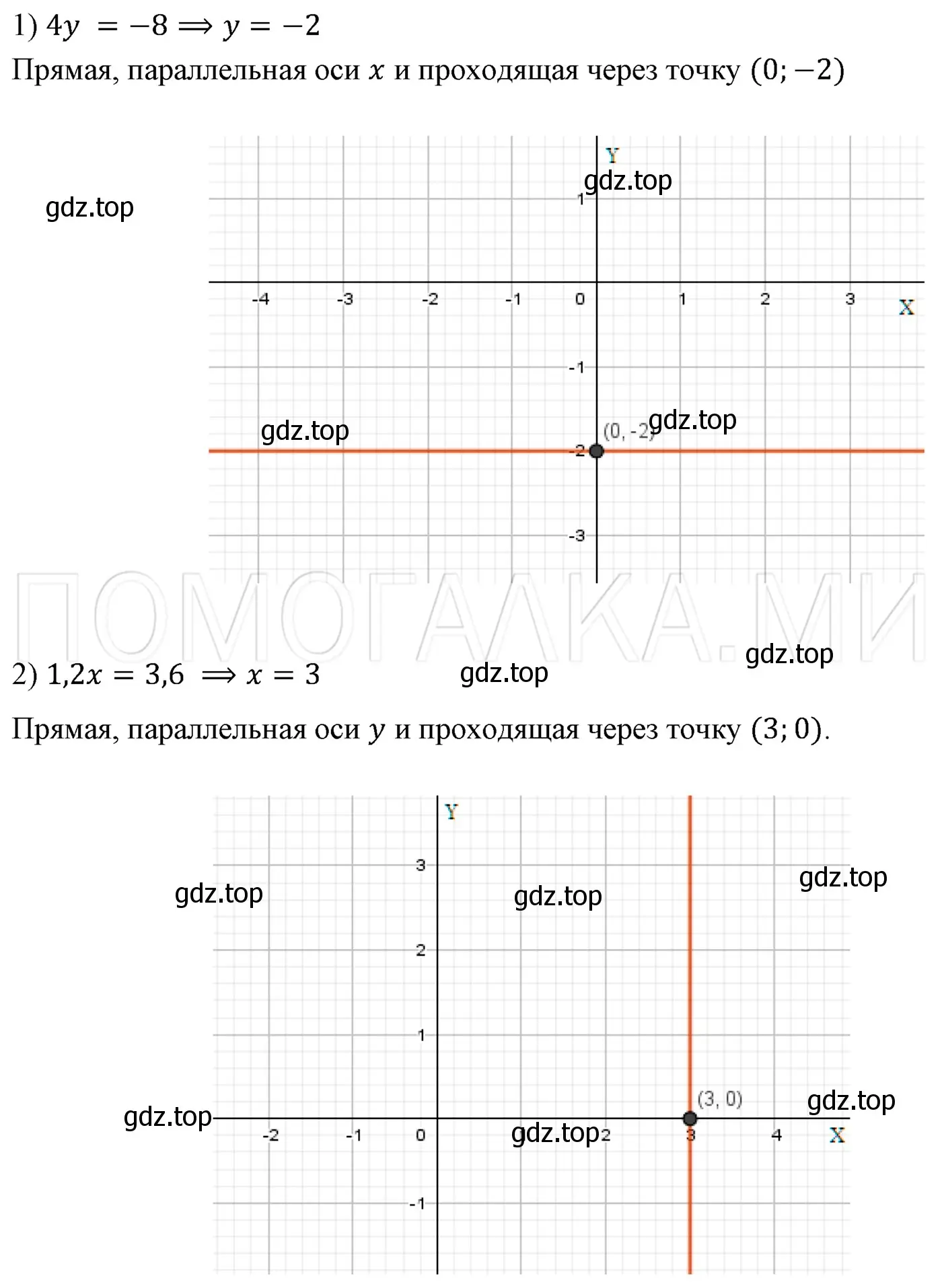 Решение 3. номер 1170 (страница 222) гдз по алгебре 7 класс Мерзляк, Полонский, учебник