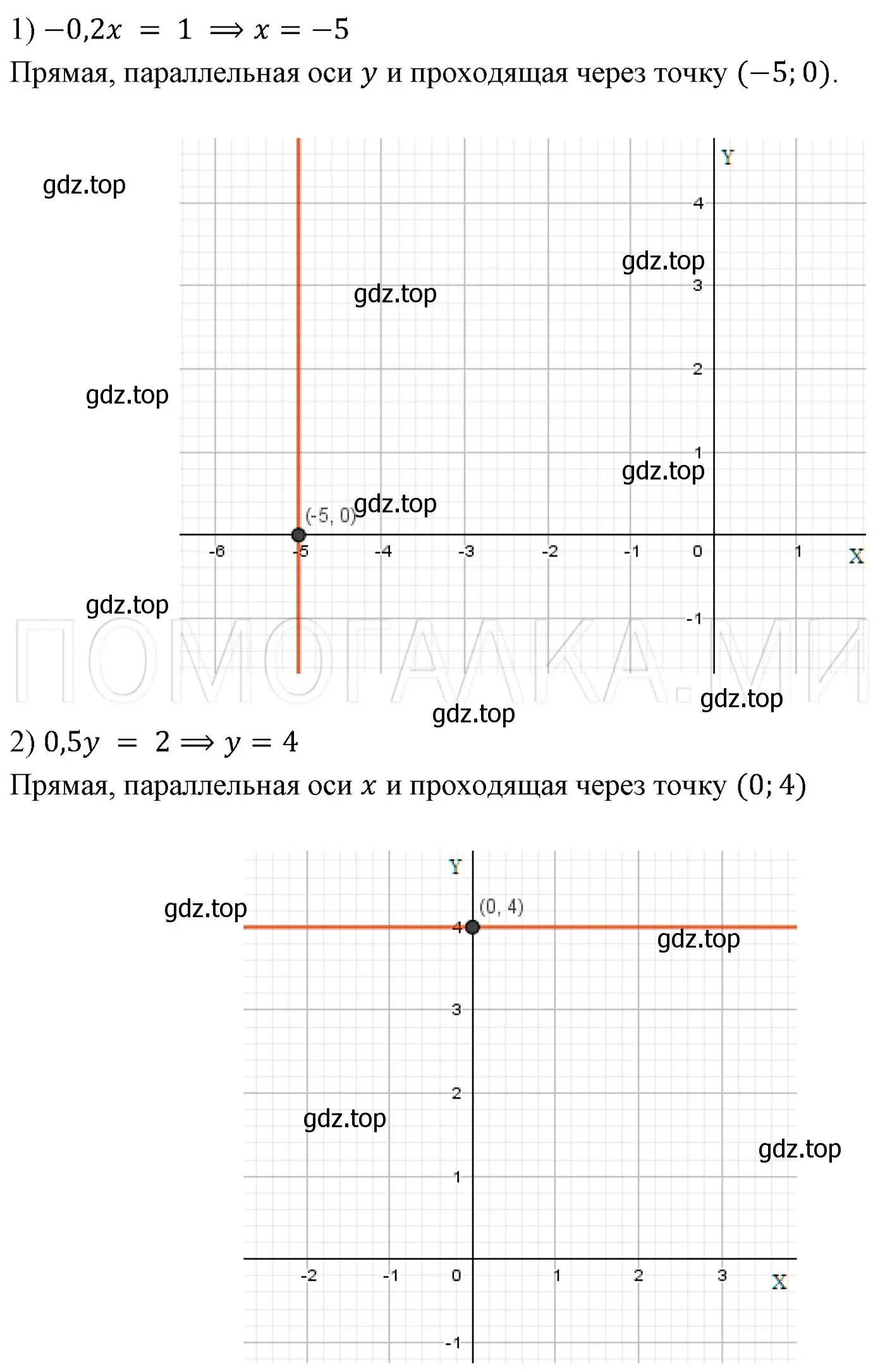 Решение 3. номер 1171 (страница 222) гдз по алгебре 7 класс Мерзляк, Полонский, учебник