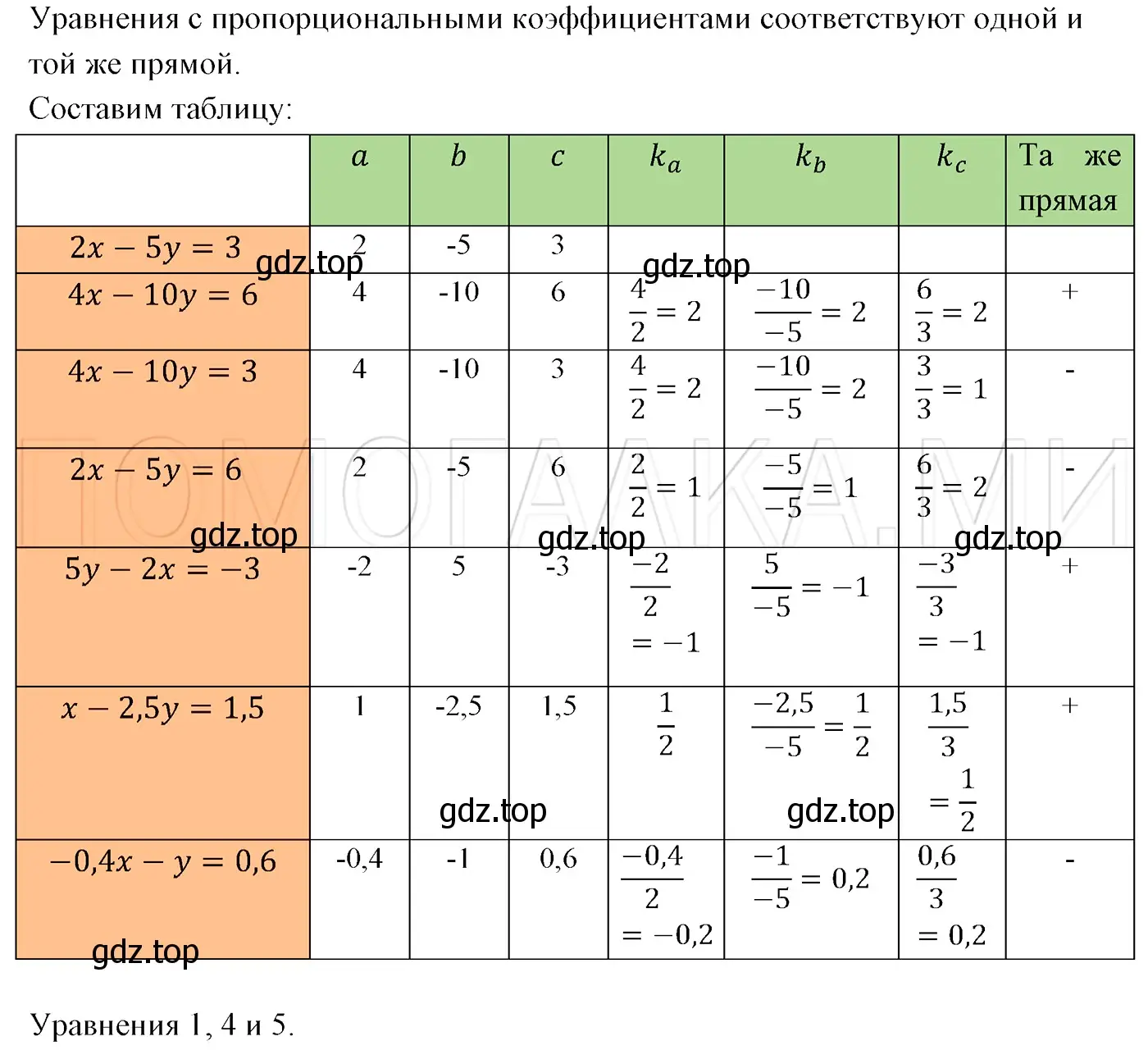 Решение 3. номер 1184 (страница 223) гдз по алгебре 7 класс Мерзляк, Полонский, учебник