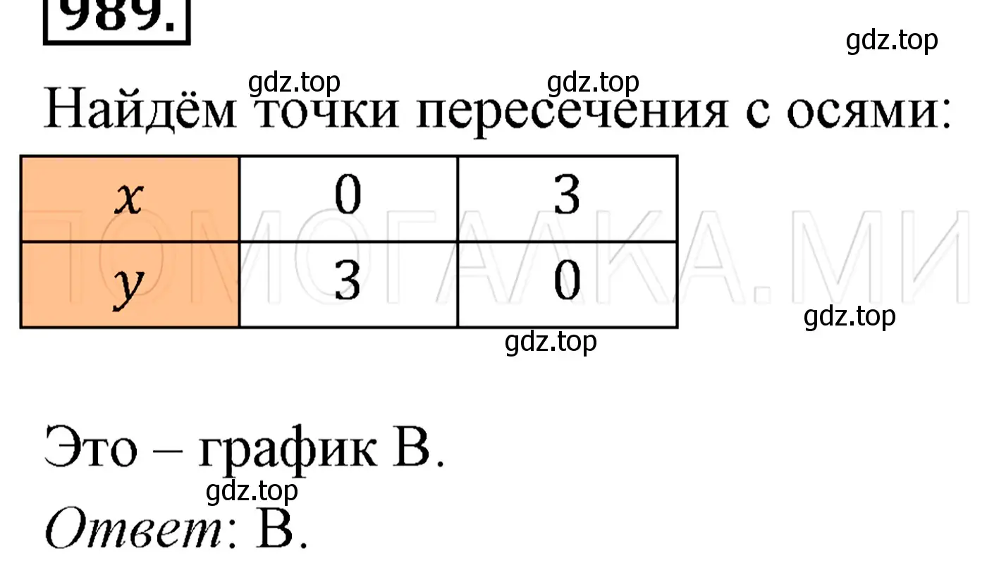 Решение 3. номер 1195 (страница 224) гдз по алгебре 7 класс Мерзляк, Полонский, учебник