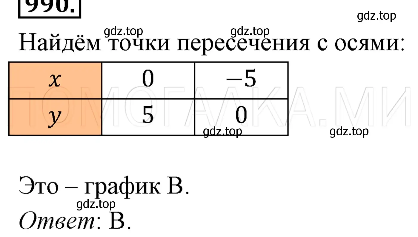 Решение 3. номер 1196 (страница 224) гдз по алгебре 7 класс Мерзляк, Полонский, учебник