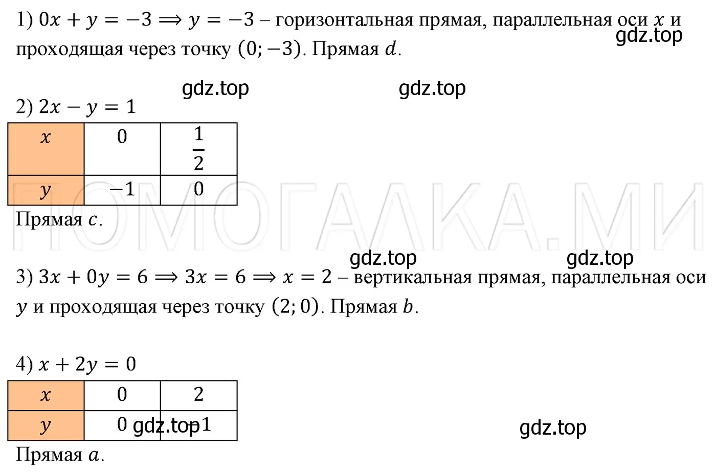 Решение 3. номер 1197 (страница 224) гдз по алгебре 7 класс Мерзляк, Полонский, учебник