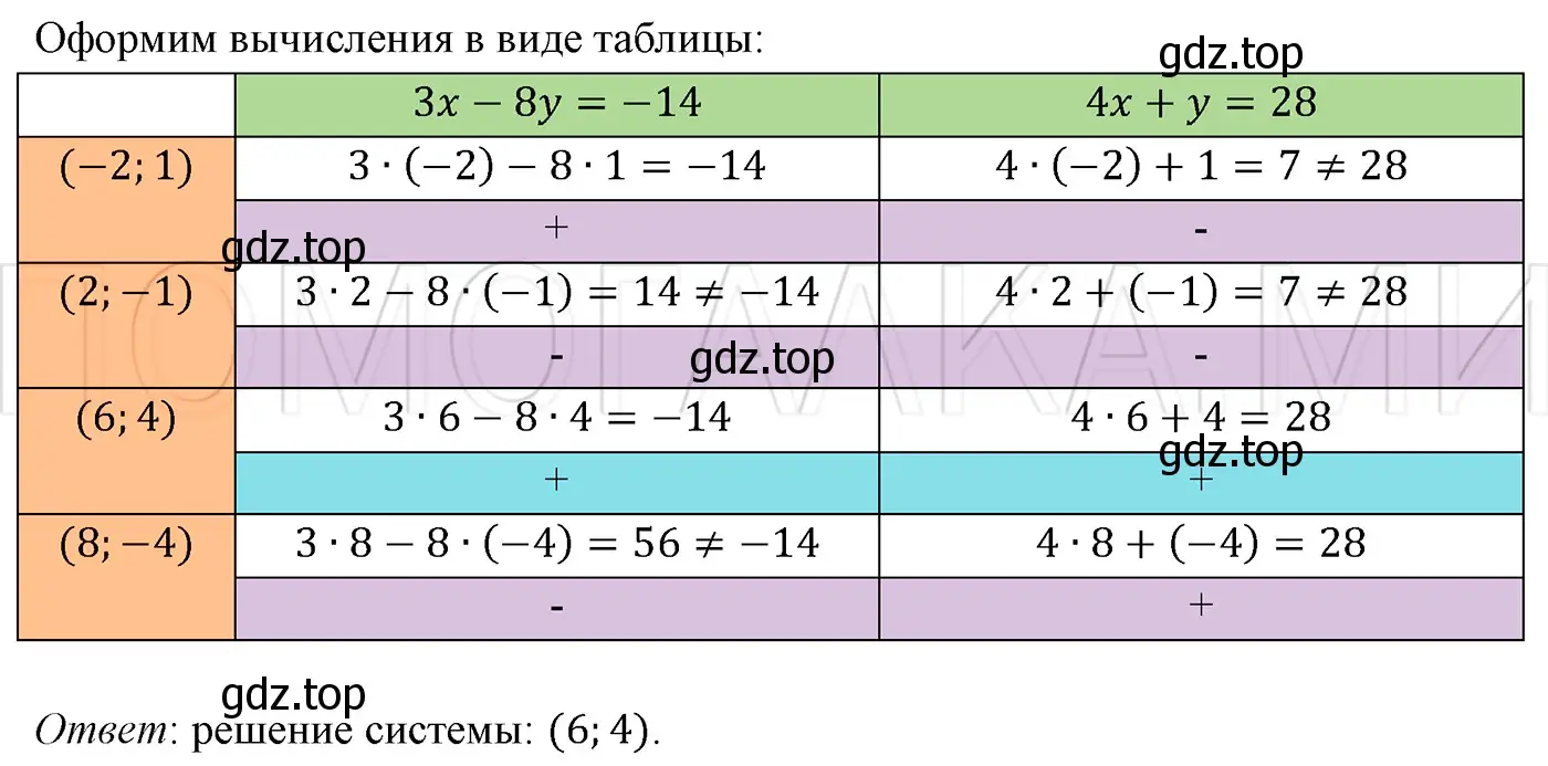 Решение 3. номер 1213 (страница 231) гдз по алгебре 7 класс Мерзляк, Полонский, учебник