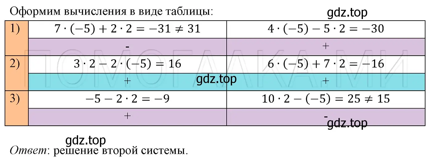 Решение 3. номер 1215 (страница 232) гдз по алгебре 7 класс Мерзляк, Полонский, учебник