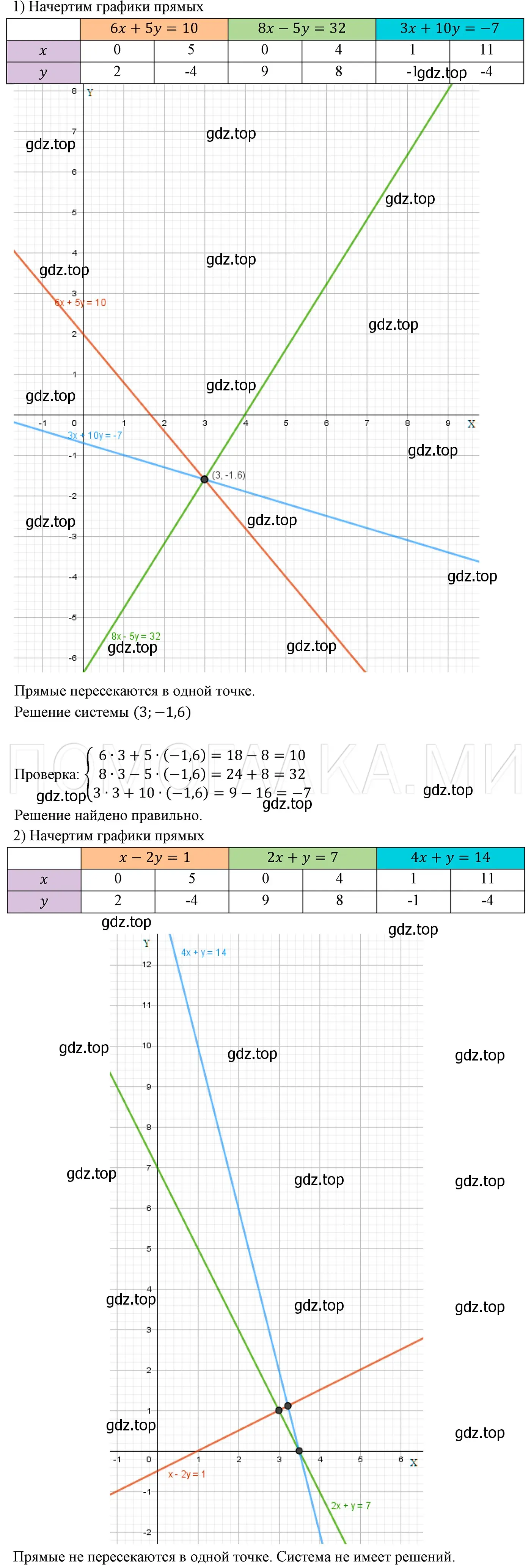 Решение 3. номер 1274 (страница 244) гдз по алгебре 7 класс Мерзляк, Полонский, учебник