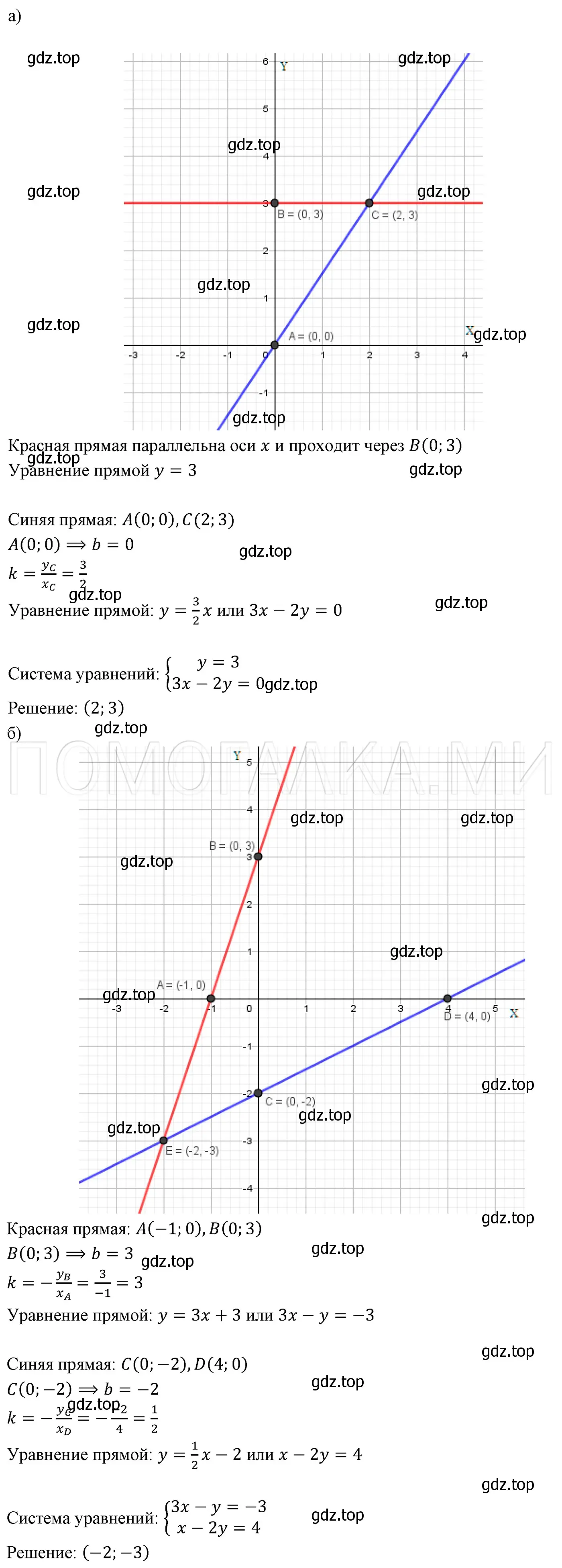 Решение 3. номер 1276 (страница 245) гдз по алгебре 7 класс Мерзляк, Полонский, учебник