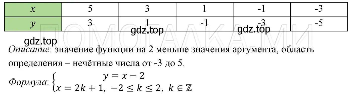 Решение 3. номер 1420 (страница 264) гдз по алгебре 7 класс Мерзляк, Полонский, учебник