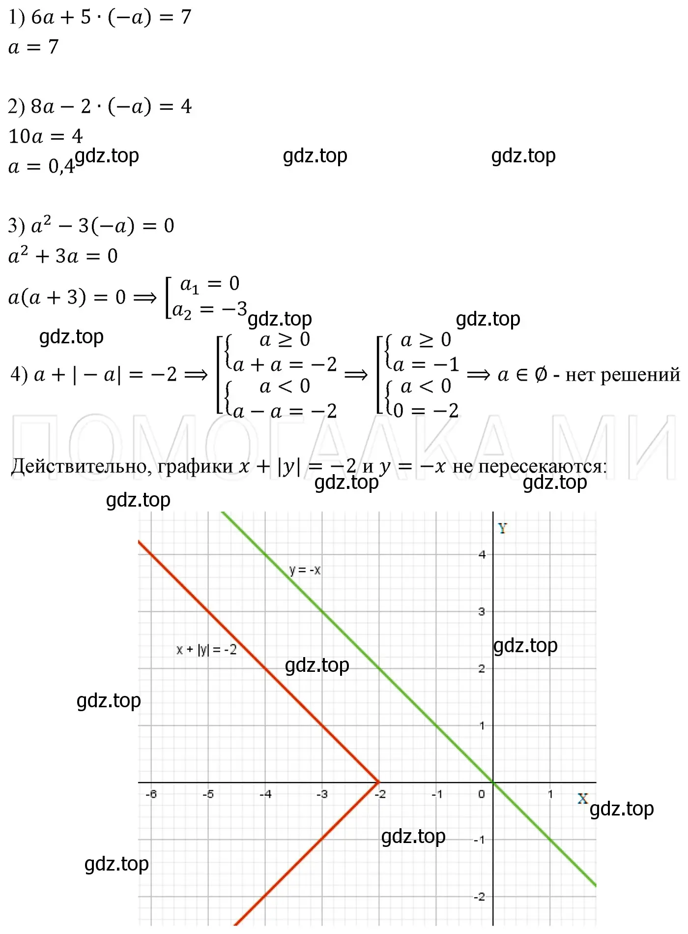 Решение 3. номер 1429 (страница 265) гдз по алгебре 7 класс Мерзляк, Полонский, учебник