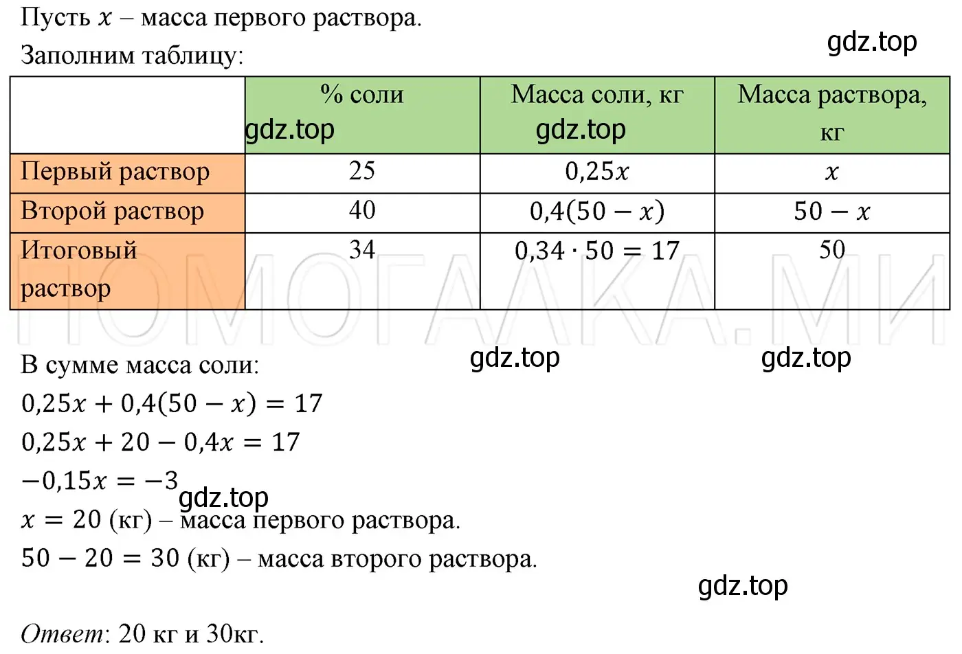 Решение 3. номер 198 (страница 34) гдз по алгебре 7 класс Мерзляк, Полонский, учебник