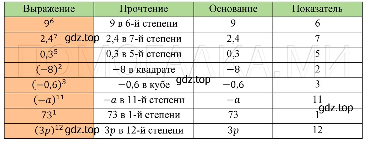 Решение 3. номер 227 (страница 46) гдз по алгебре 7 класс Мерзляк, Полонский, учебник