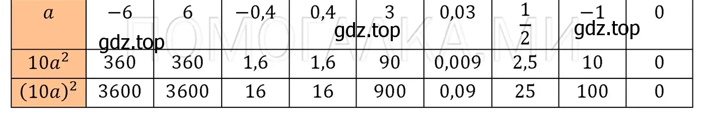 Решение 3. номер 236 (страница 47) гдз по алгебре 7 класс Мерзляк, Полонский, учебник