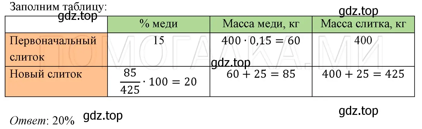 Решение 3. номер 281 (страница 51) гдз по алгебре 7 класс Мерзляк, Полонский, учебник